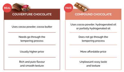 Fudgy Brownie